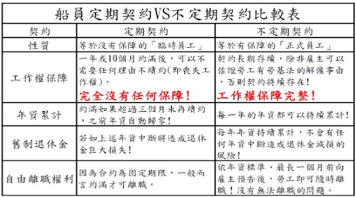 【20221111】北上交通部陳抗行動